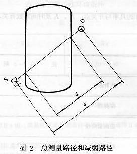 電離輻射料位計(jì)總測量路徑和減弱路徑